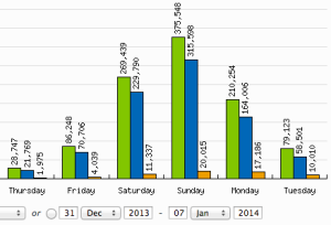 viral post stats